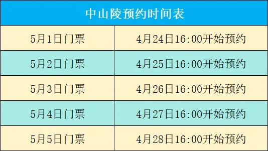 😍南京五一这些景点明天开始预约