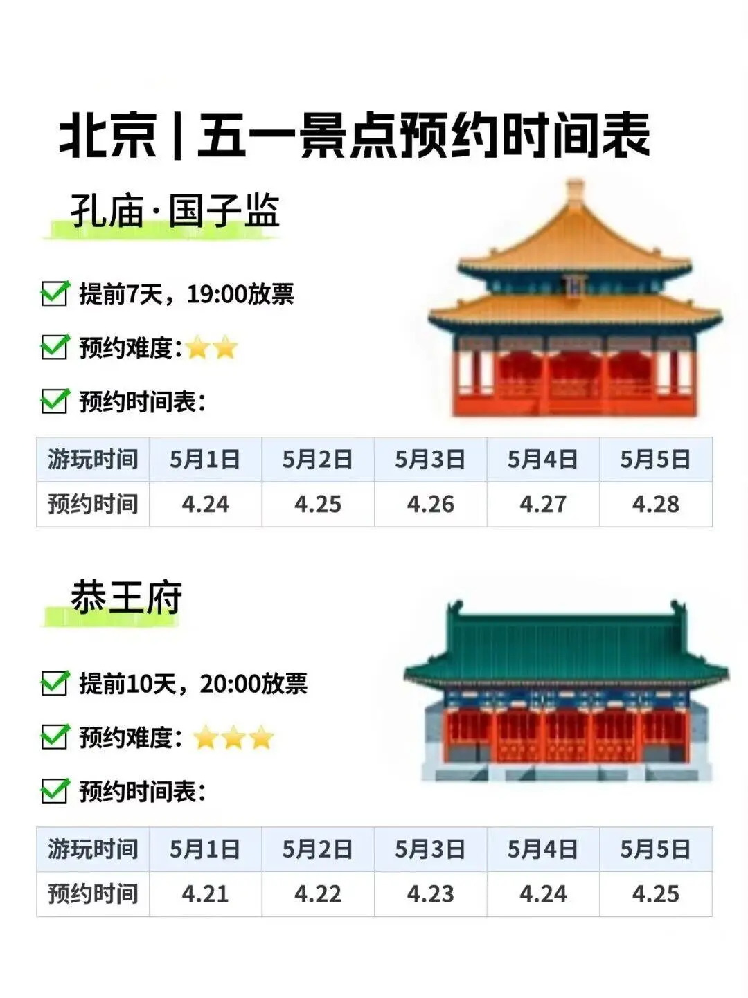 求求了🙏去北京旅行一定要提前预约景点