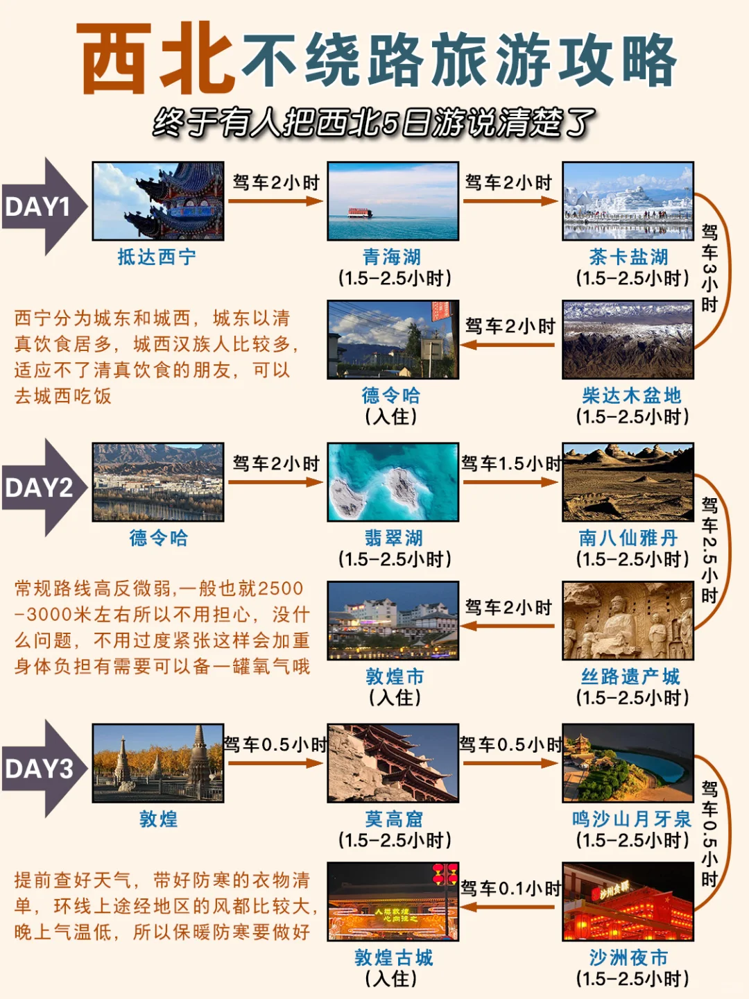 西北五日旅游攻略🔥五一出行不绕路！！！