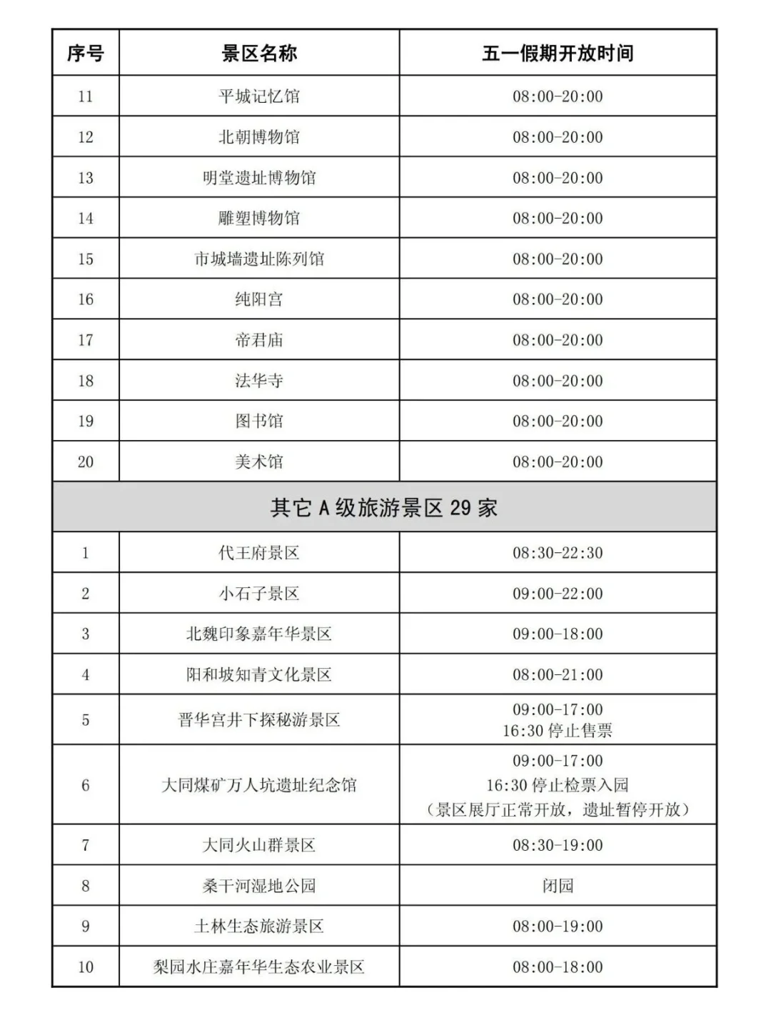 五一出游，中国大同景区开放公告