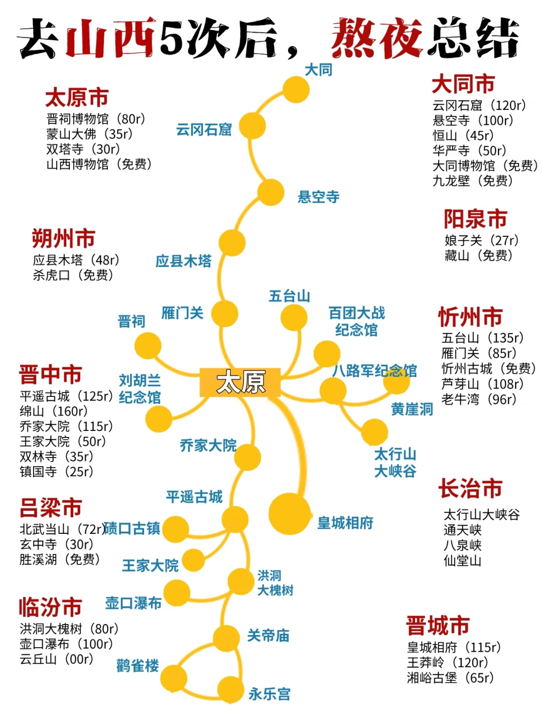这才是4-6月来山西旅游正确方式❗️纯玩分享