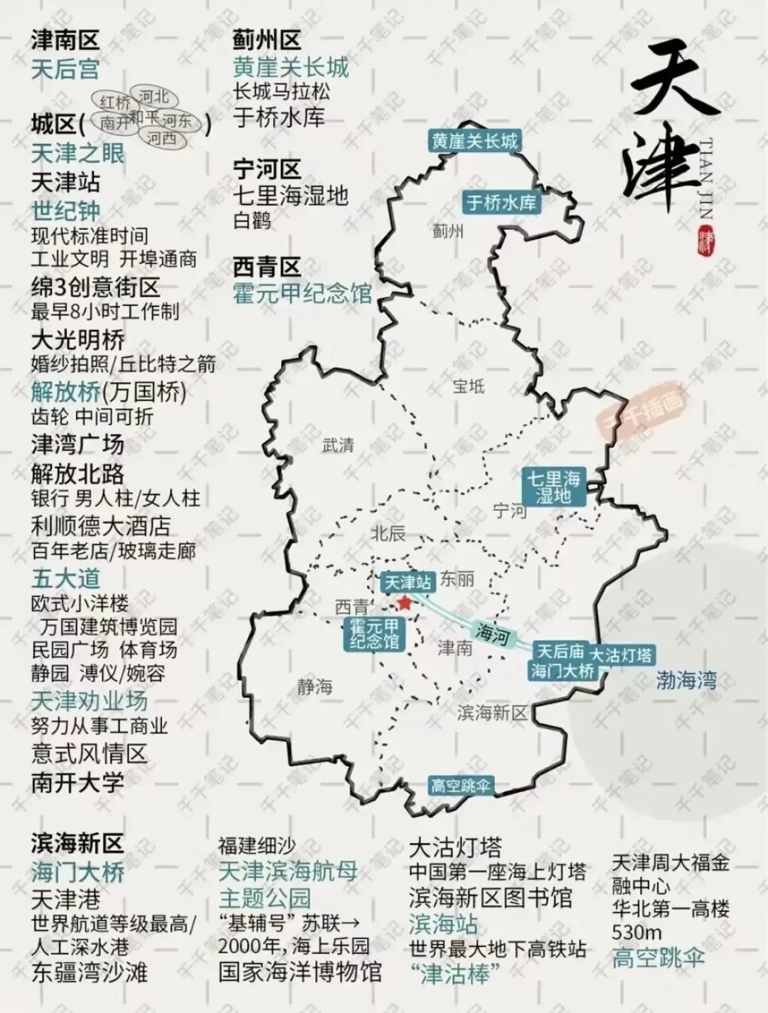 哇塞😍！这简直是全国各地旅游景点地图的