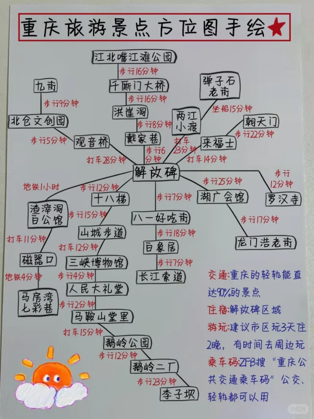自己做的重庆手写攻略!大学生去穷游了3天!