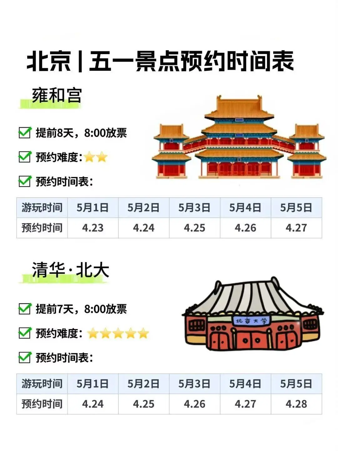 求求了🙏去北京旅行一定要提前预约景点