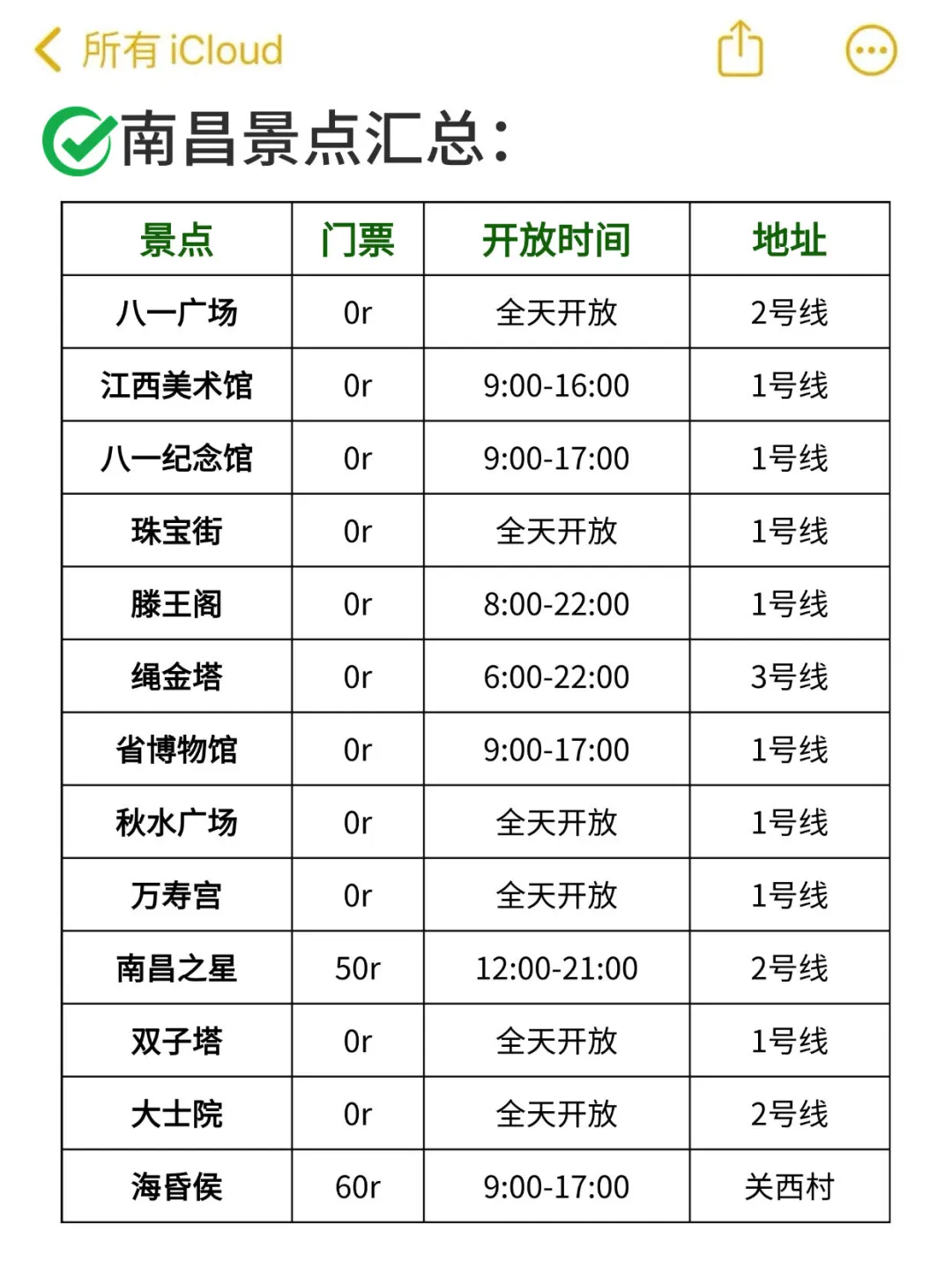 在南昌玩了2天后，我的消费观崩塌了。。💔