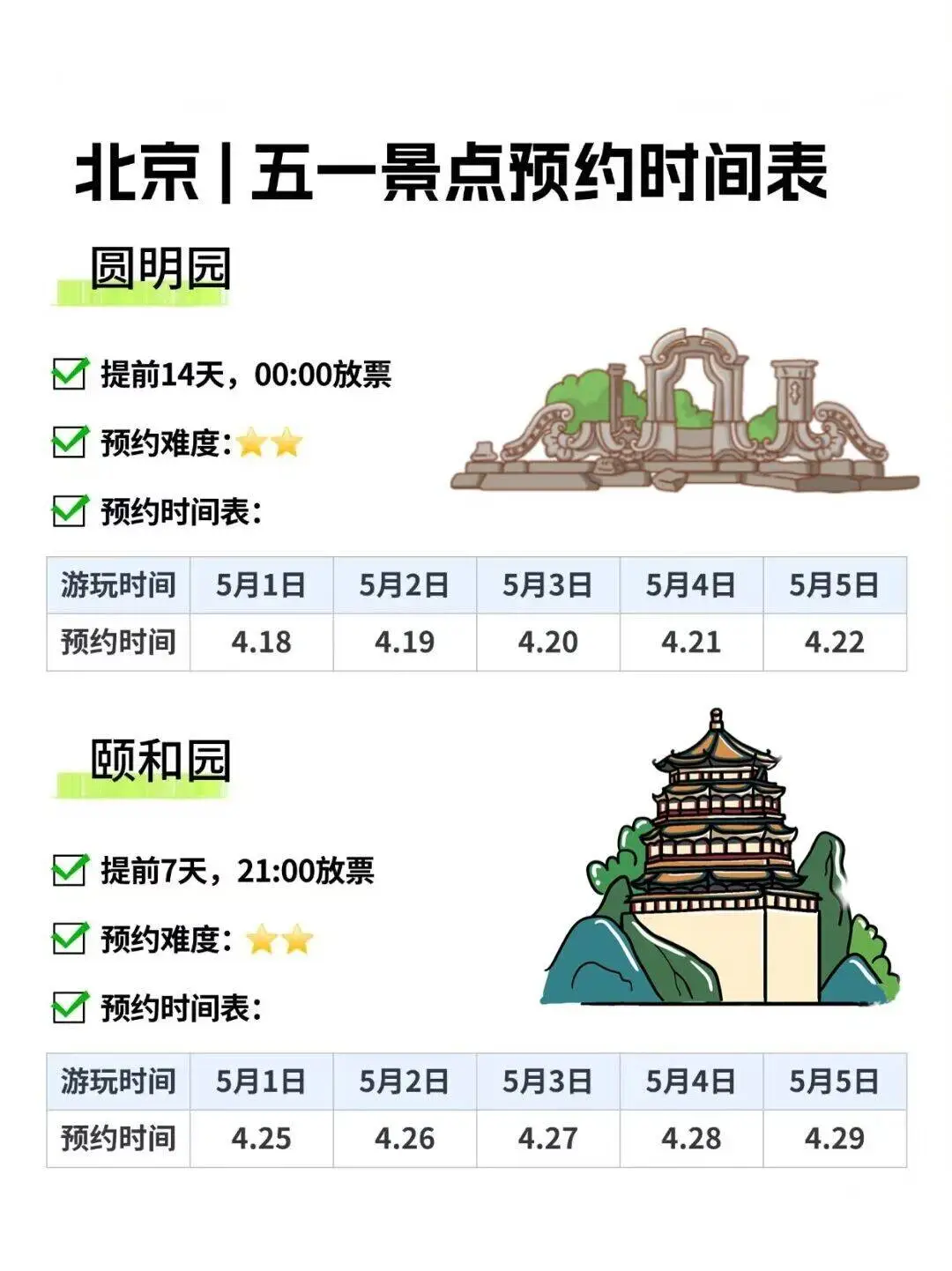求求了🙏去北京旅行一定要提前预约景点