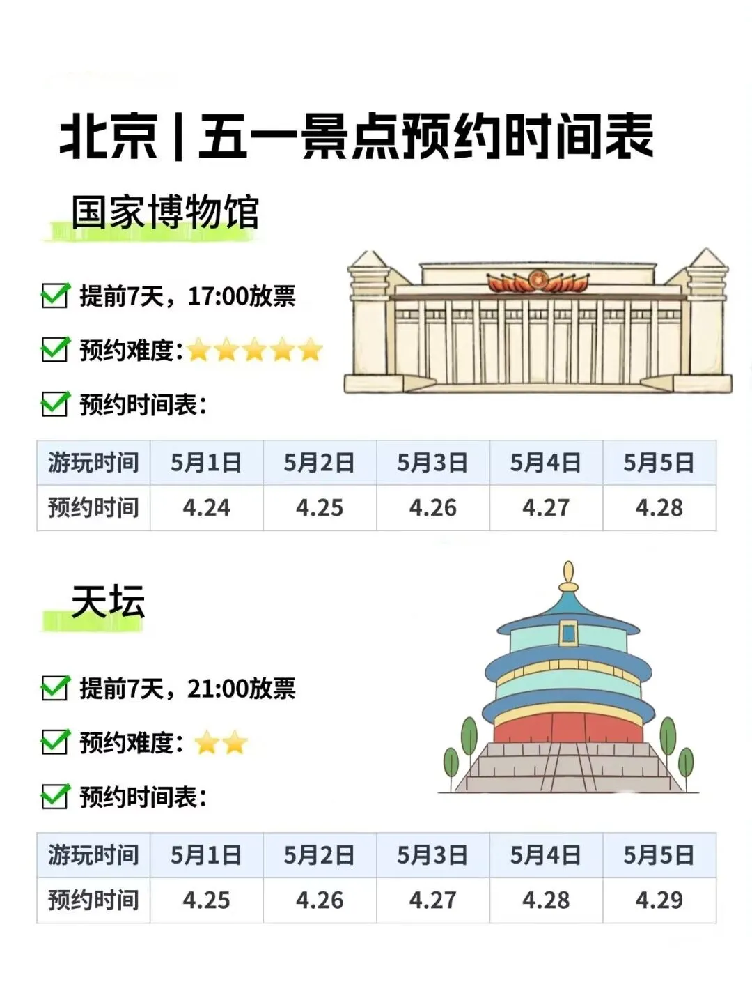 求求了🙏去北京旅行一定要提前预约景点