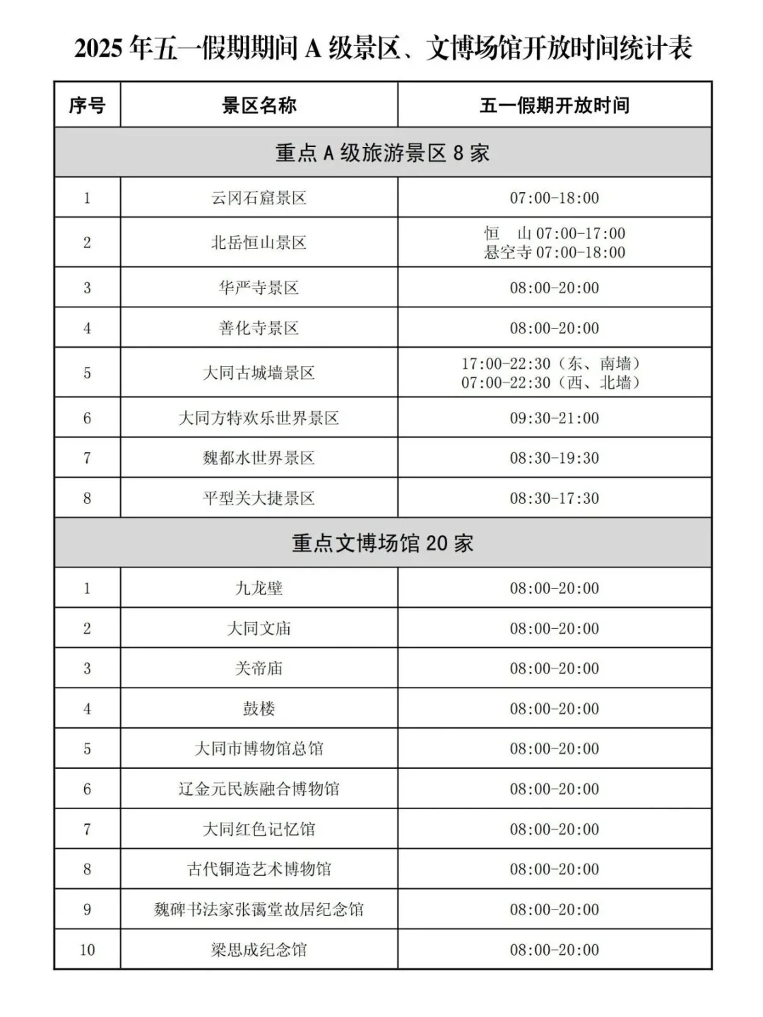 五一出游，中国大同景区开放公告