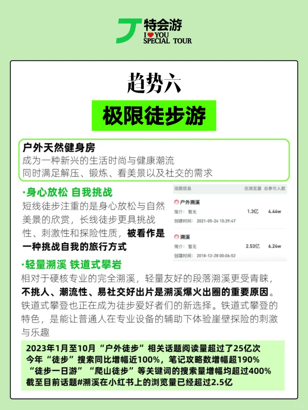 解锁未来旅行十大趋势