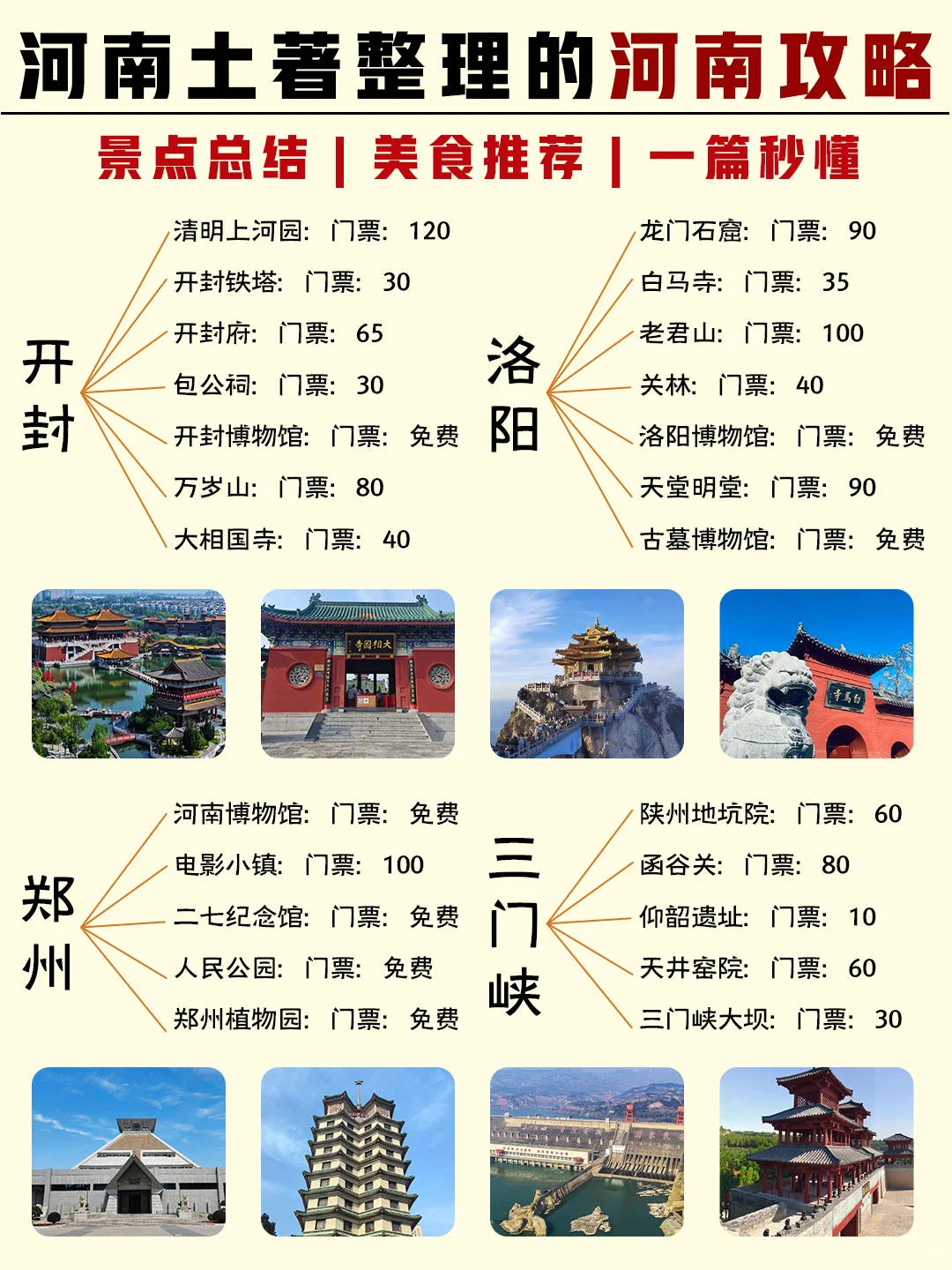 河南土著整理的河南游玩攻略