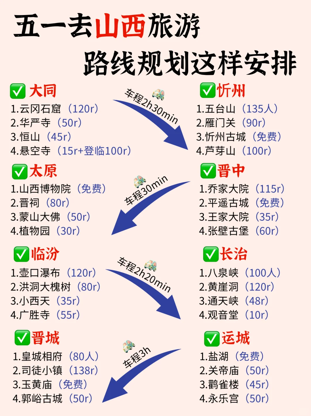 4-5月山西旅游，看这一篇就够了！