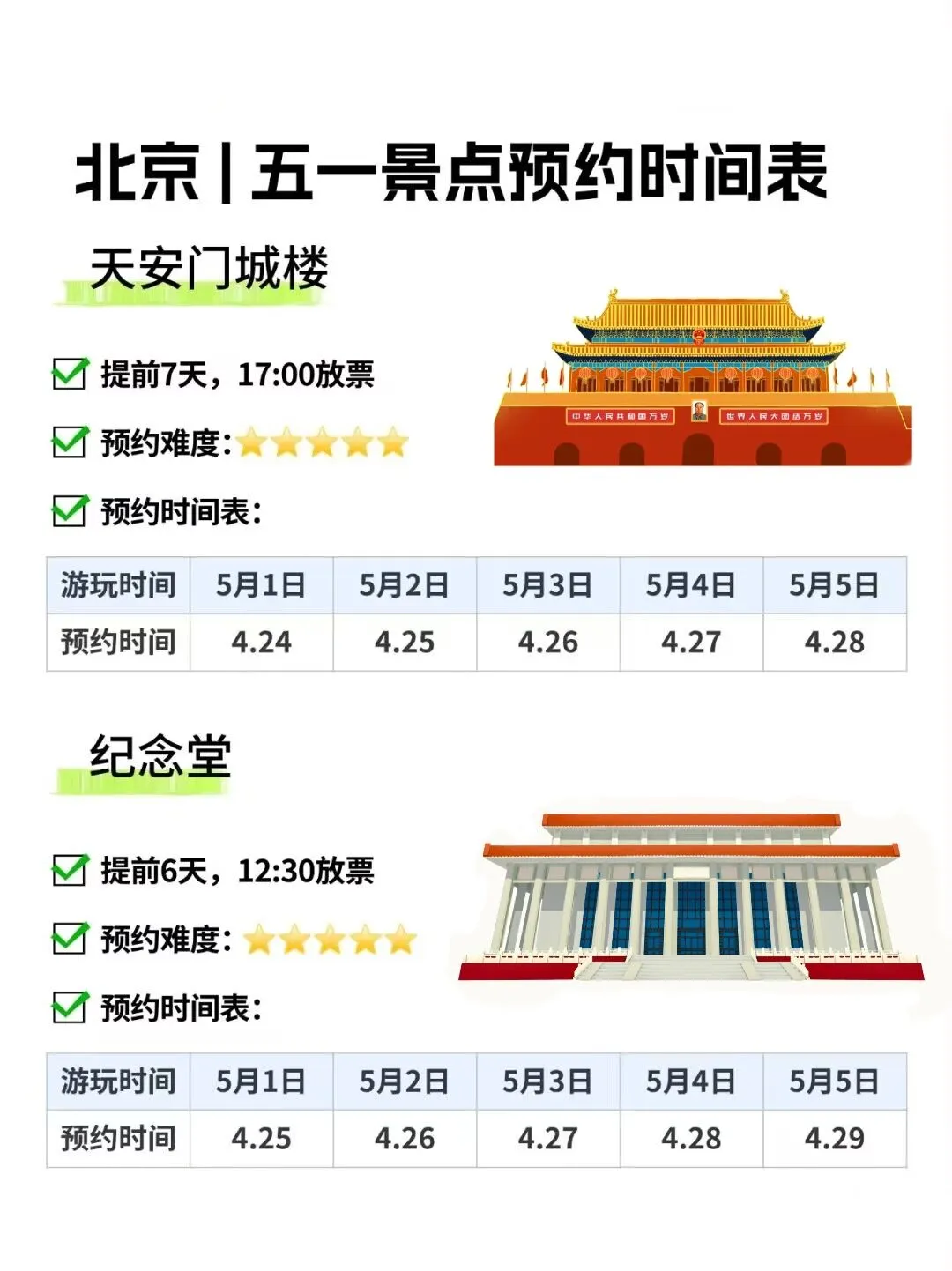 求求了🙏去北京旅行一定要提前预约景点