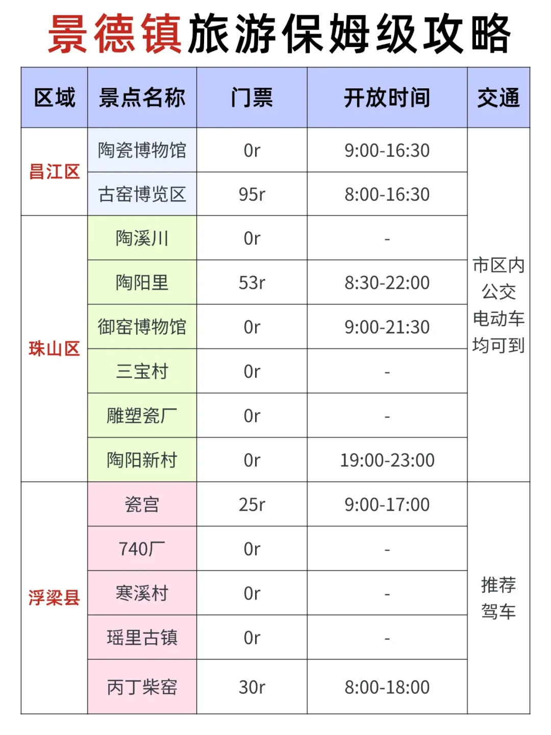 春季来景德镇到底该去哪，一篇超全概括！！