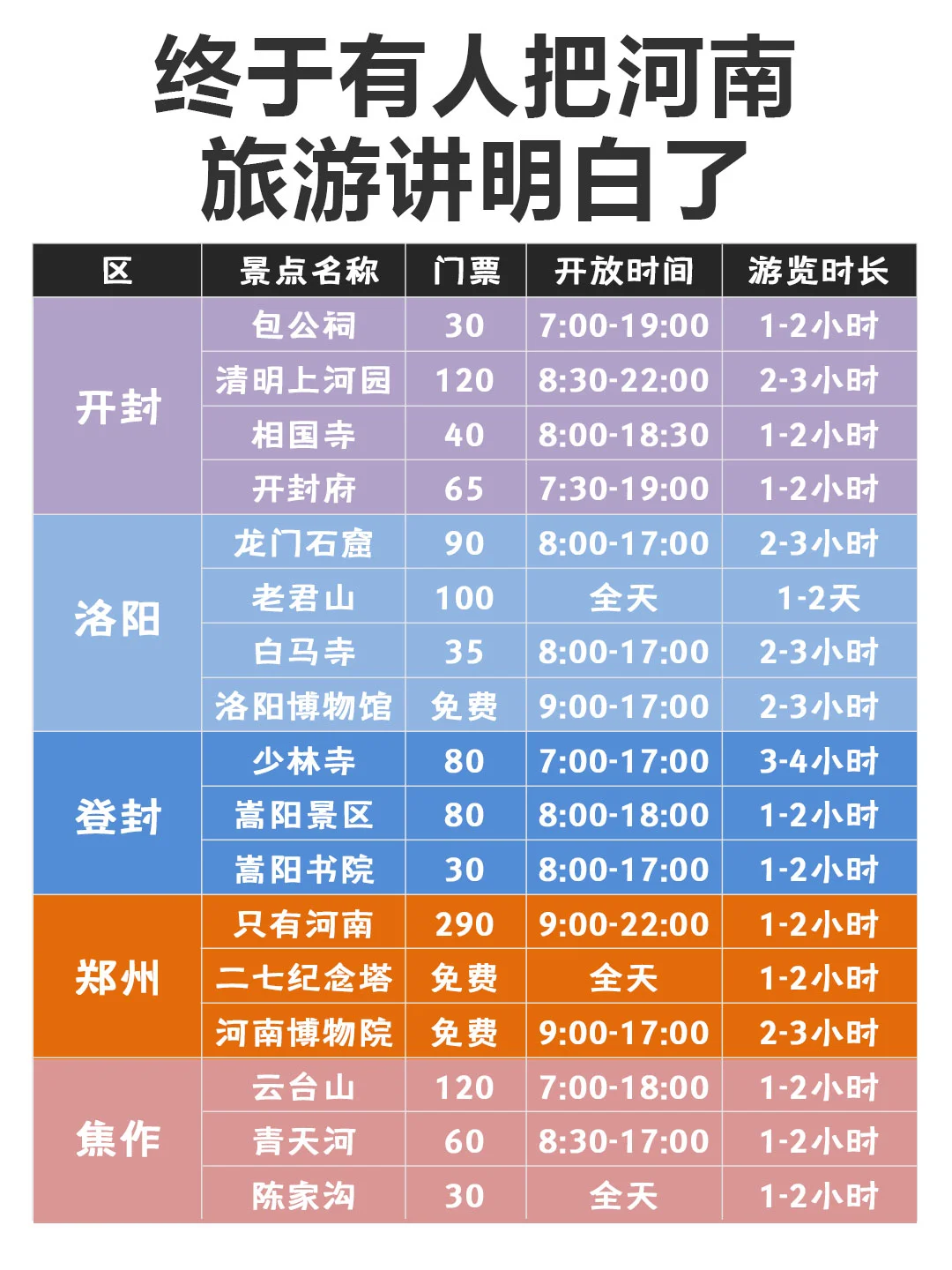 五一河南旅游｜本地人熬夜整理蕞完整的攻略