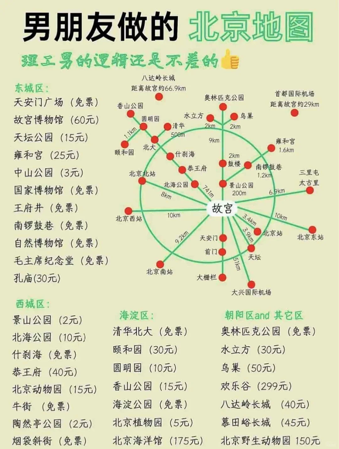 🔥男朋友做的北京地图😇👫😻