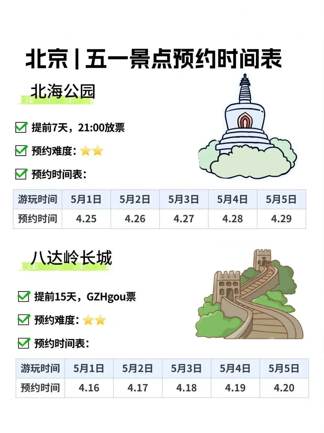 求求了🙏去北京旅行一定要提前预约景点