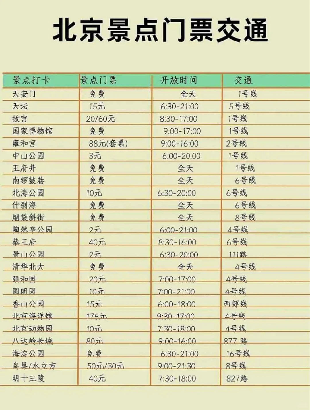 🔥男朋友做的北京地图😇👫😻