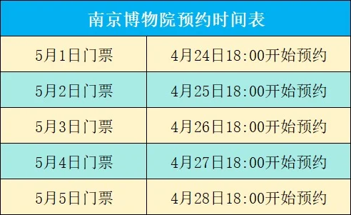 😍南京五一这些景点明天开始预约