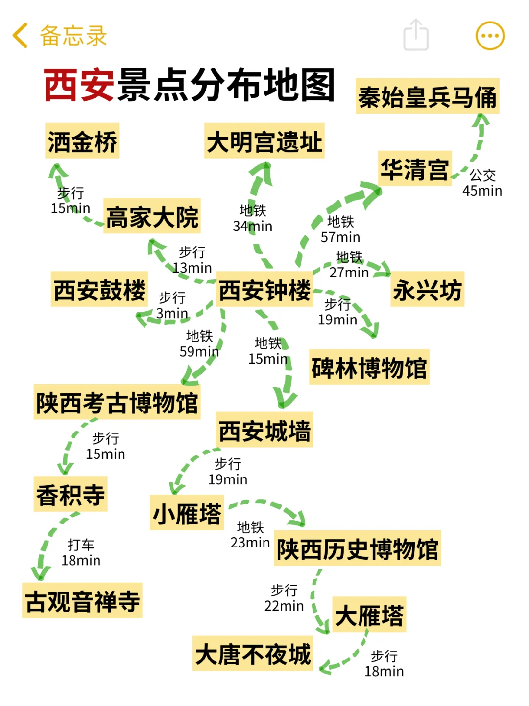 五一来西安的宝子们注意，来之前一定要看❗