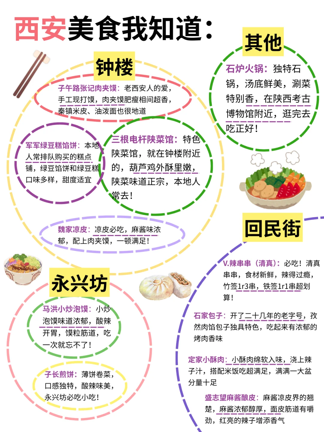 五一来西安的宝子们注意，来之前一定要看❗