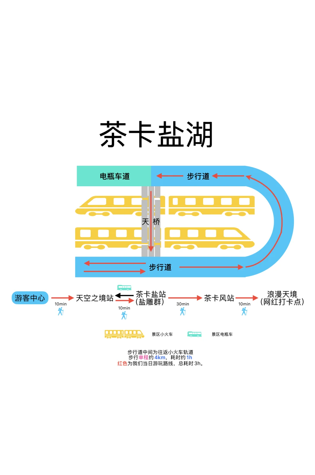 18块的快乐和好天气更配