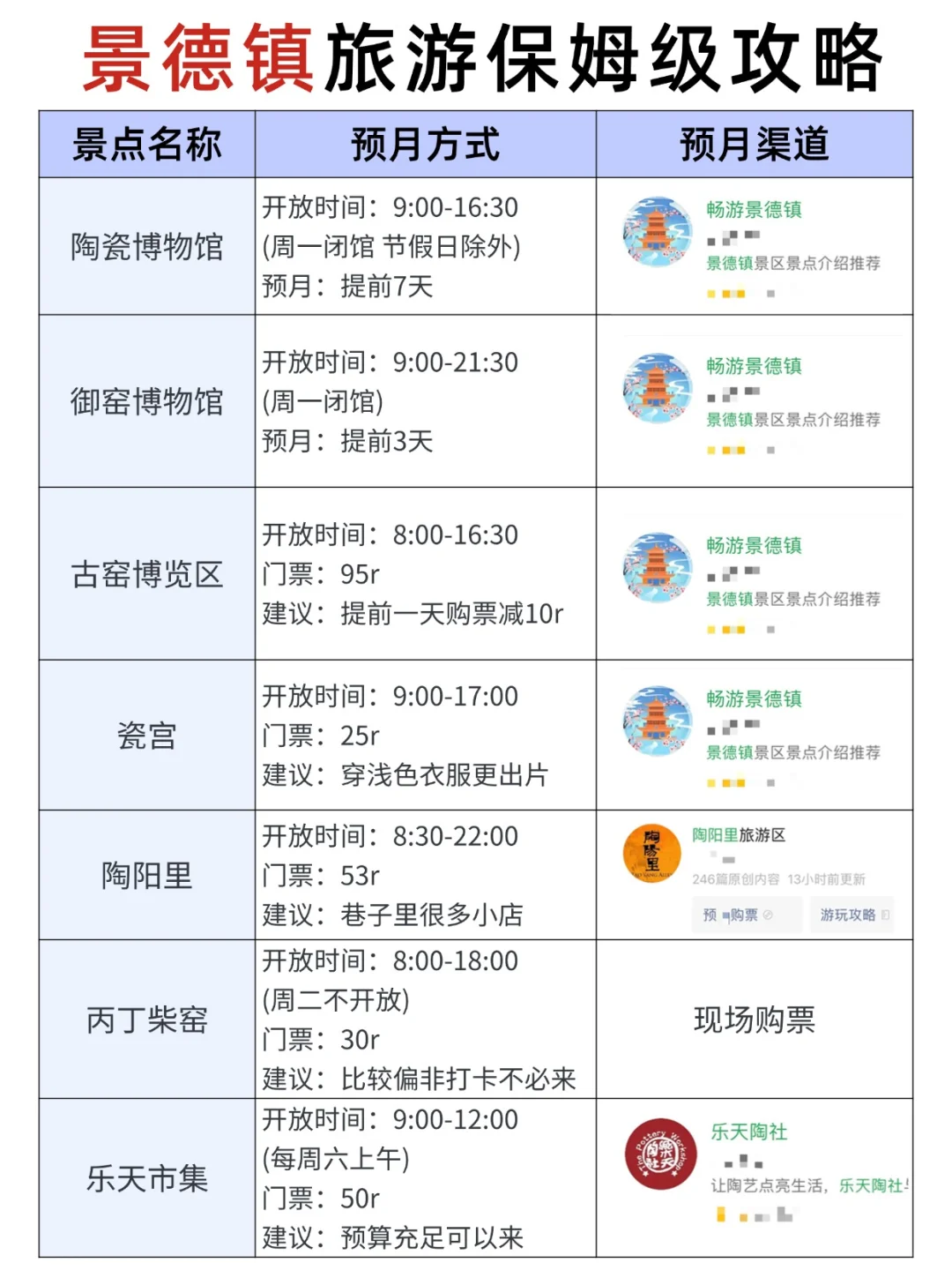 春季来景德镇到底该去哪，一篇超全概括！！