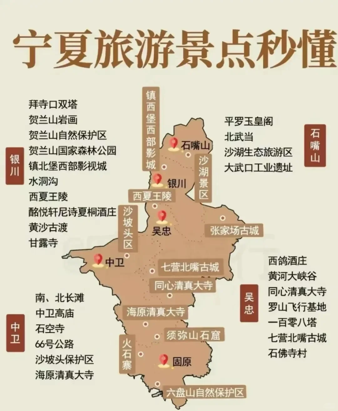 哇塞😍！这简直是全国各地旅游景点地图的