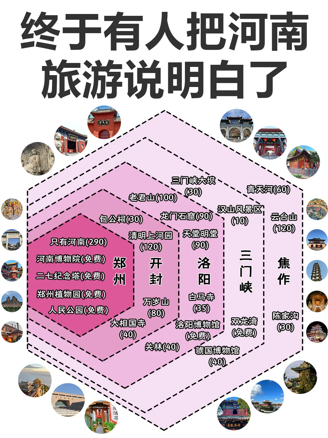 五一河南旅游｜本地人熬夜整理蕞完整的攻略