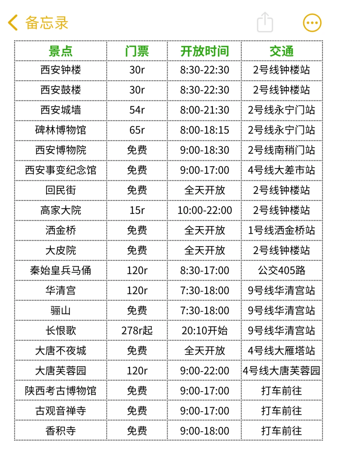 五一来西安的宝子们注意，来之前一定要看❗