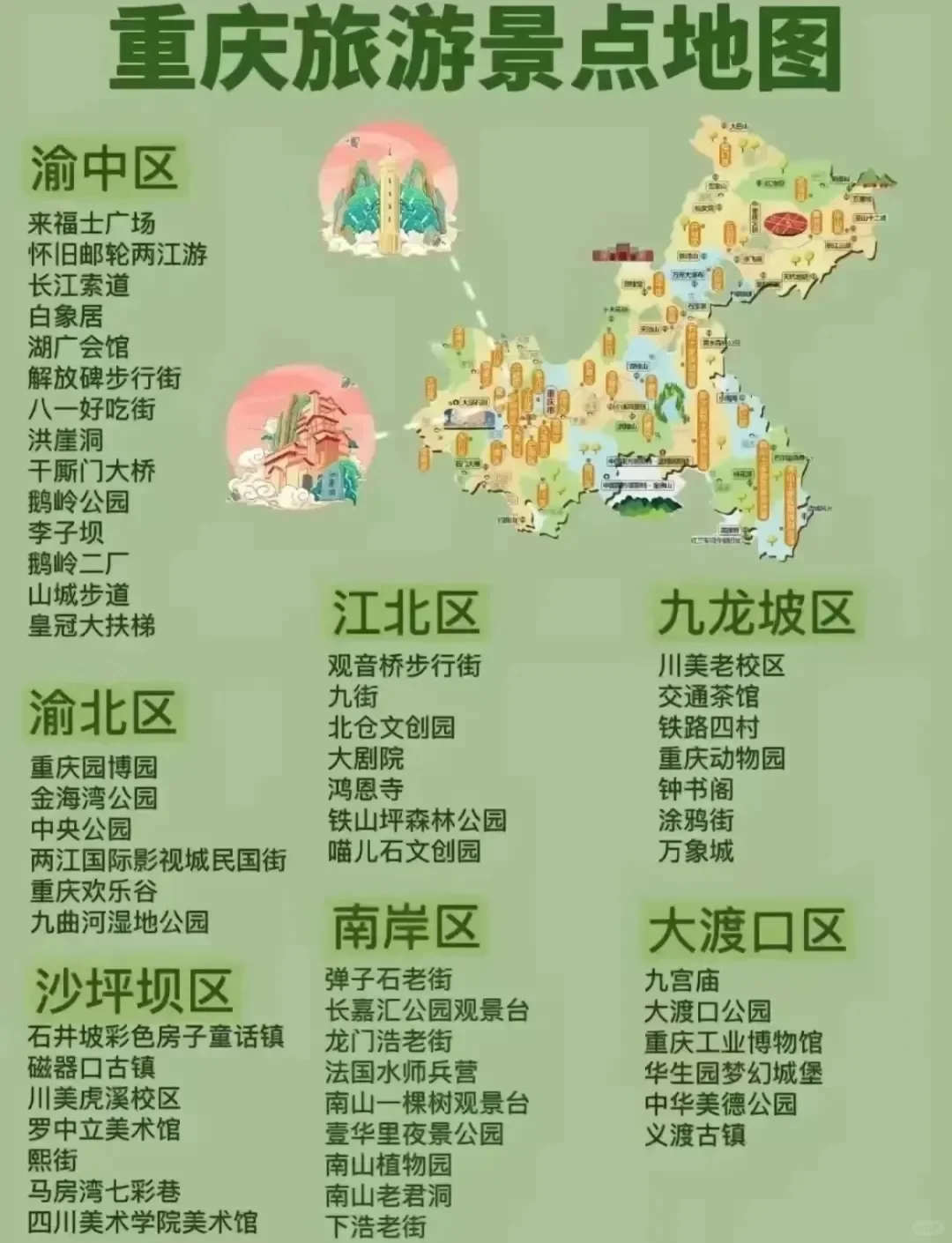 哇塞😍！这简直是全国各地旅游景点地图的