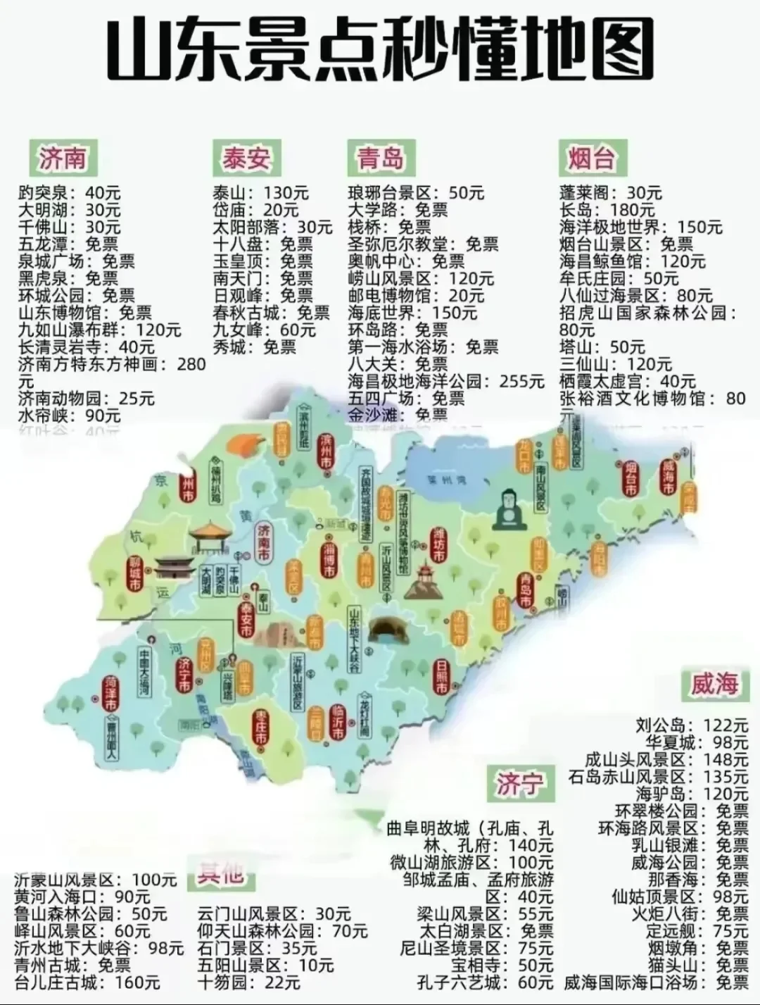 哇塞😍！这简直是全国各地旅游景点地图的