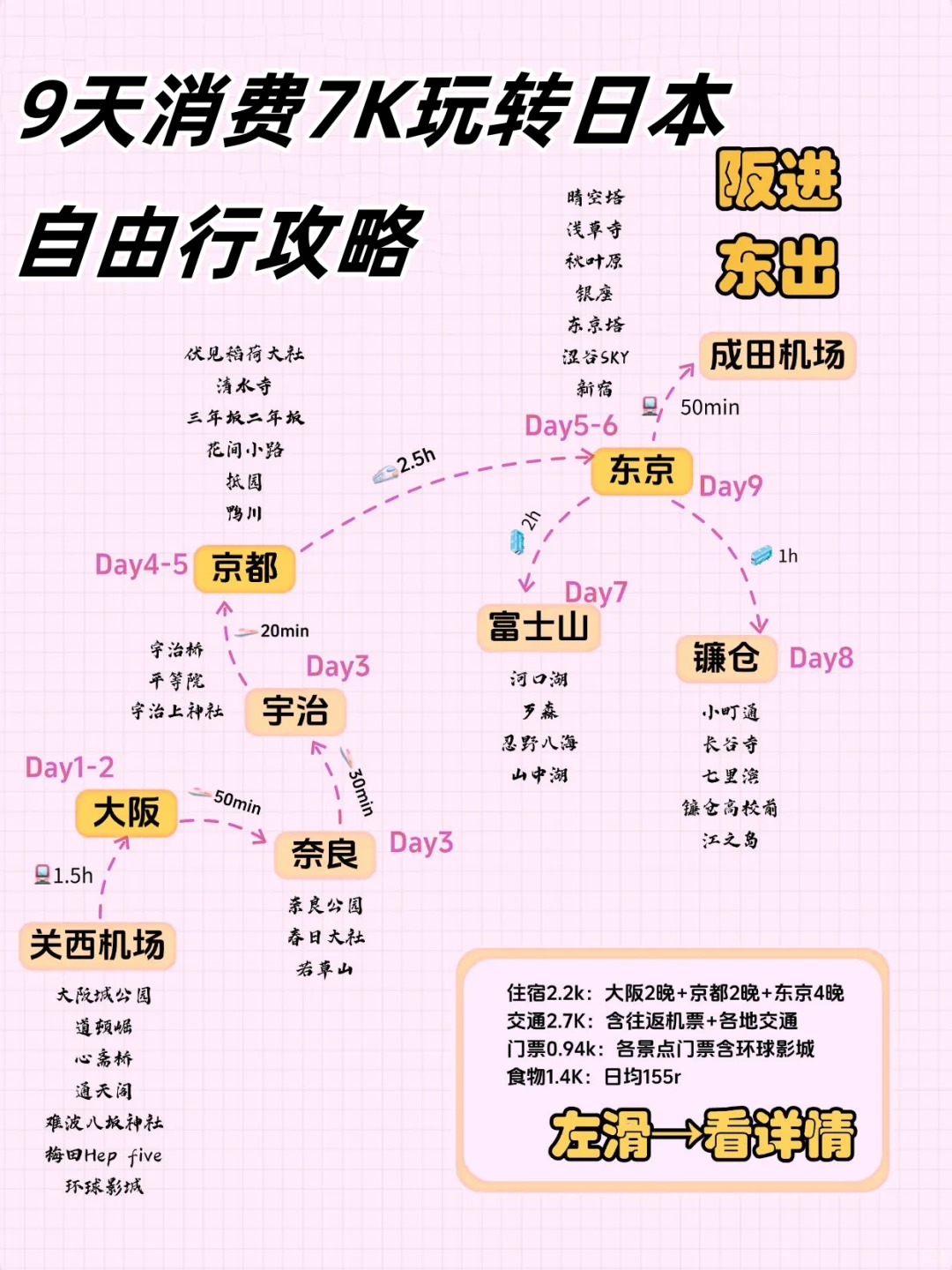 💖日本阪进东出超全攻略，赶紧抄作业🎈