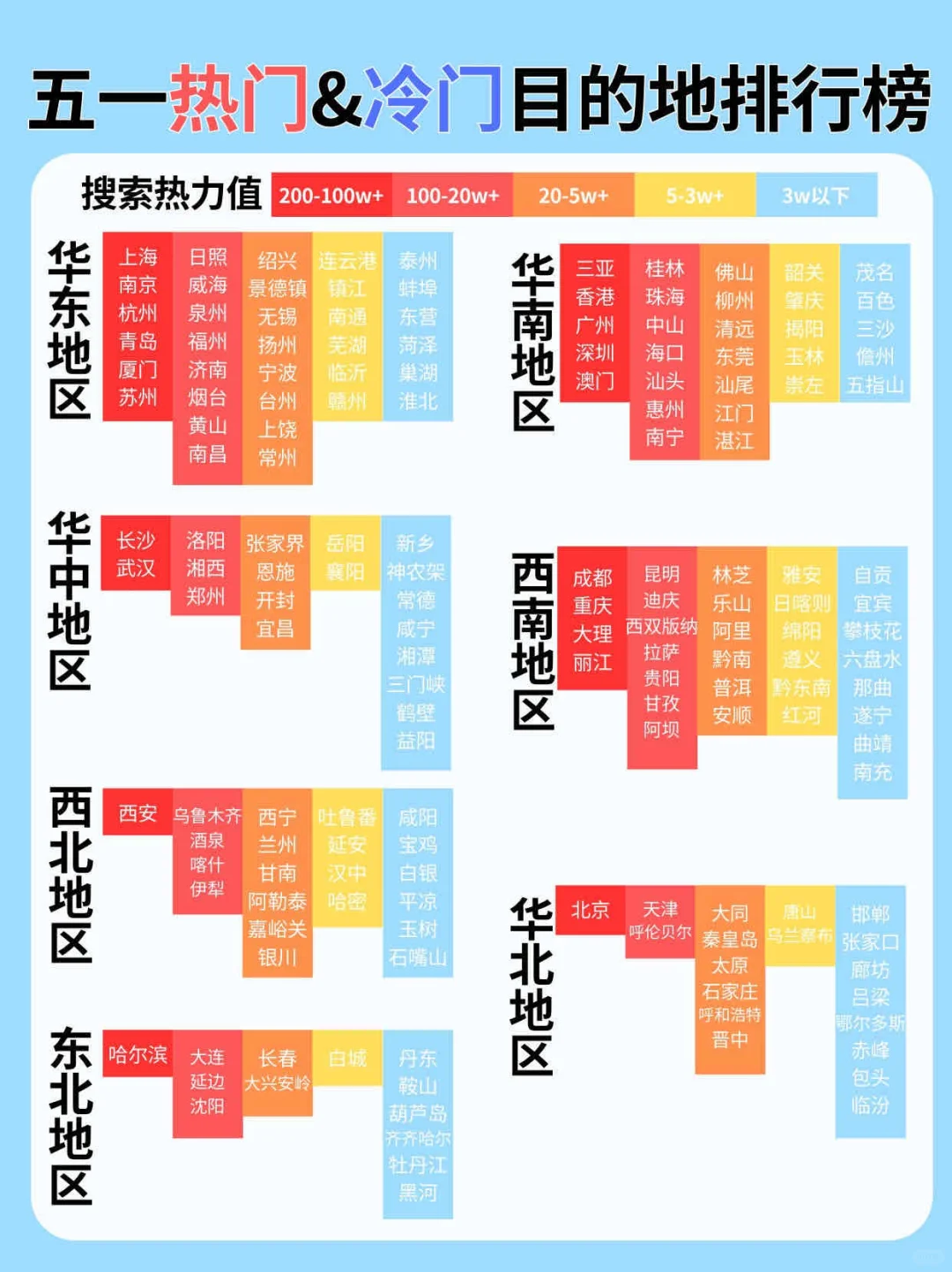 五一不知道去哪儿？上百+目的地排行速览！