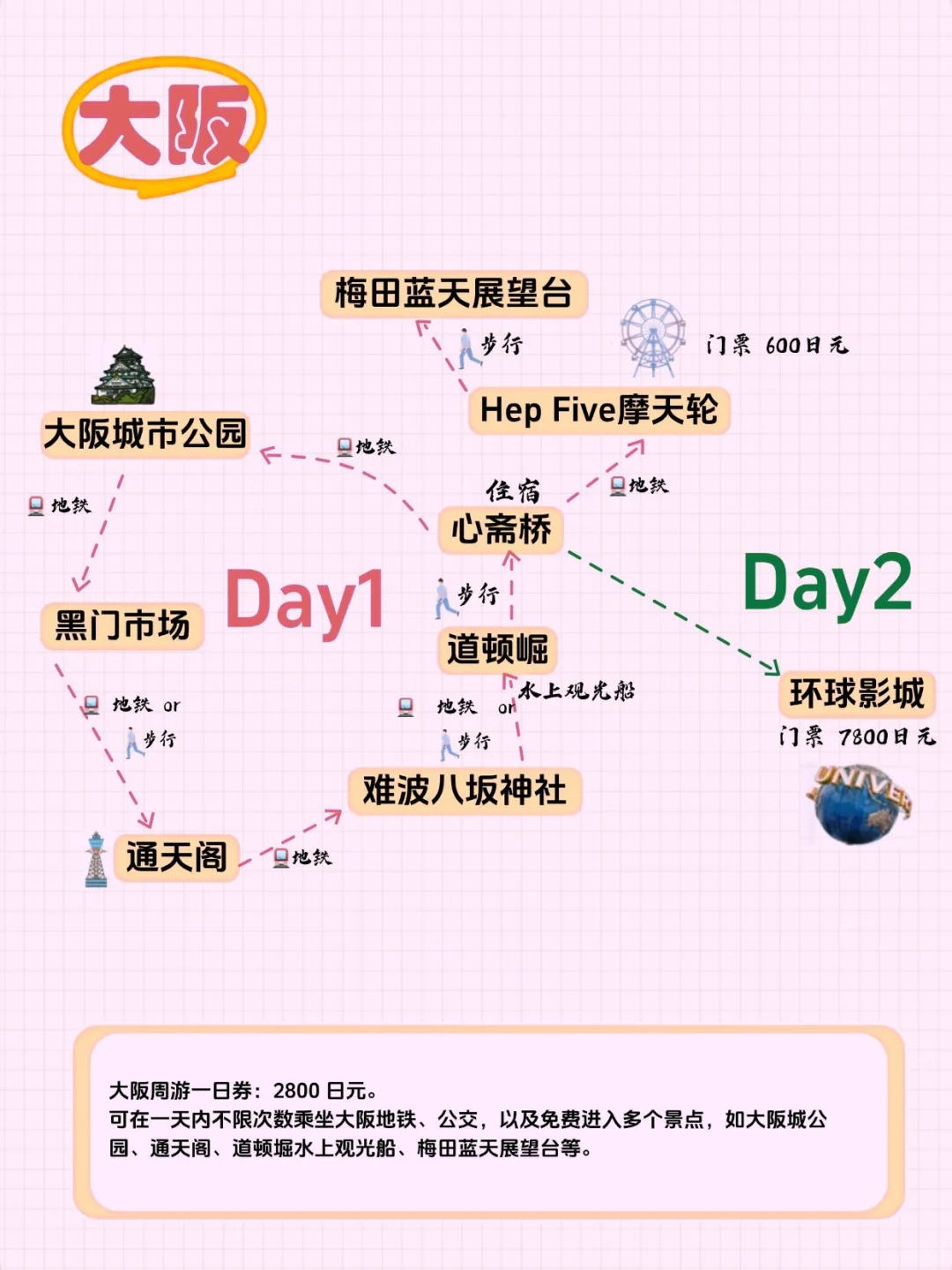 💖日本阪进东出超全攻略，赶紧抄作业🎈