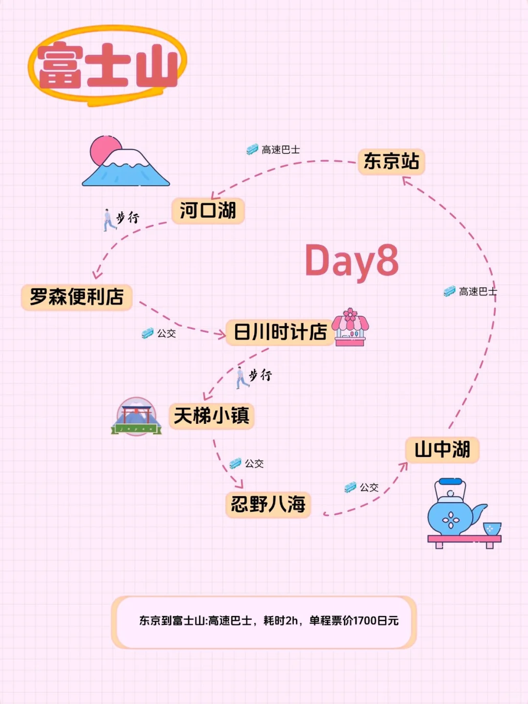 💖日本阪进东出超全攻略，赶紧抄作业🎈