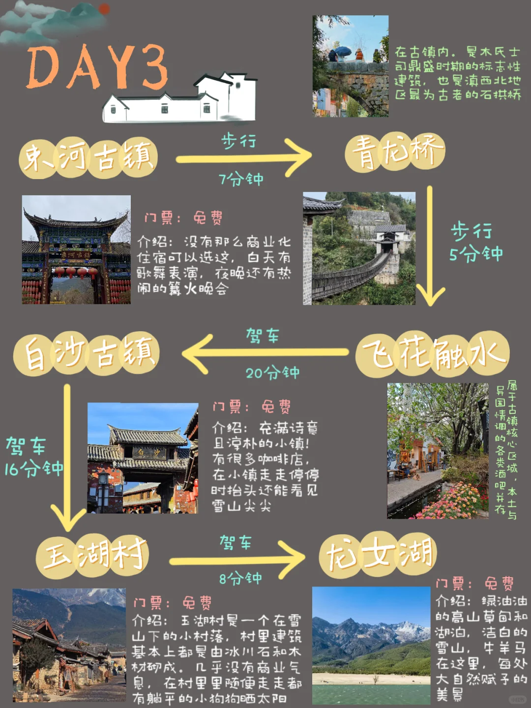 丽江📍旅游攻略📝三天两夜不绕路（五一版👭）