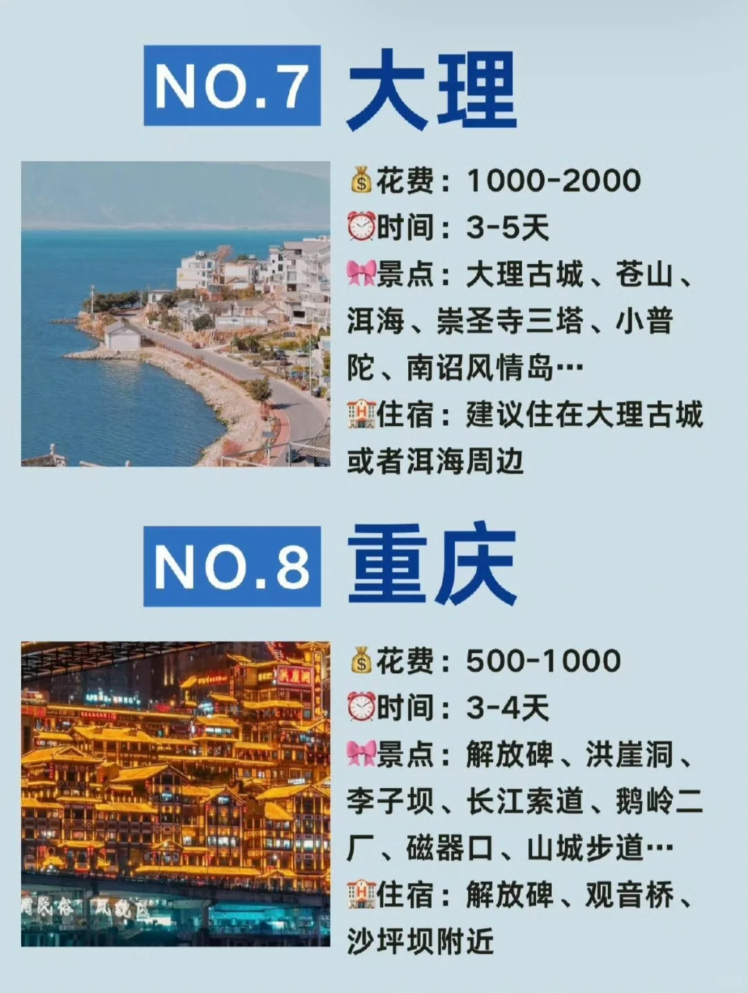 2025年国内十大热门旅游城市