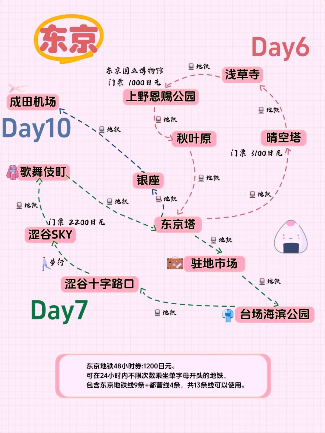 💖日本阪进东出超全攻略，赶紧抄作业🎈