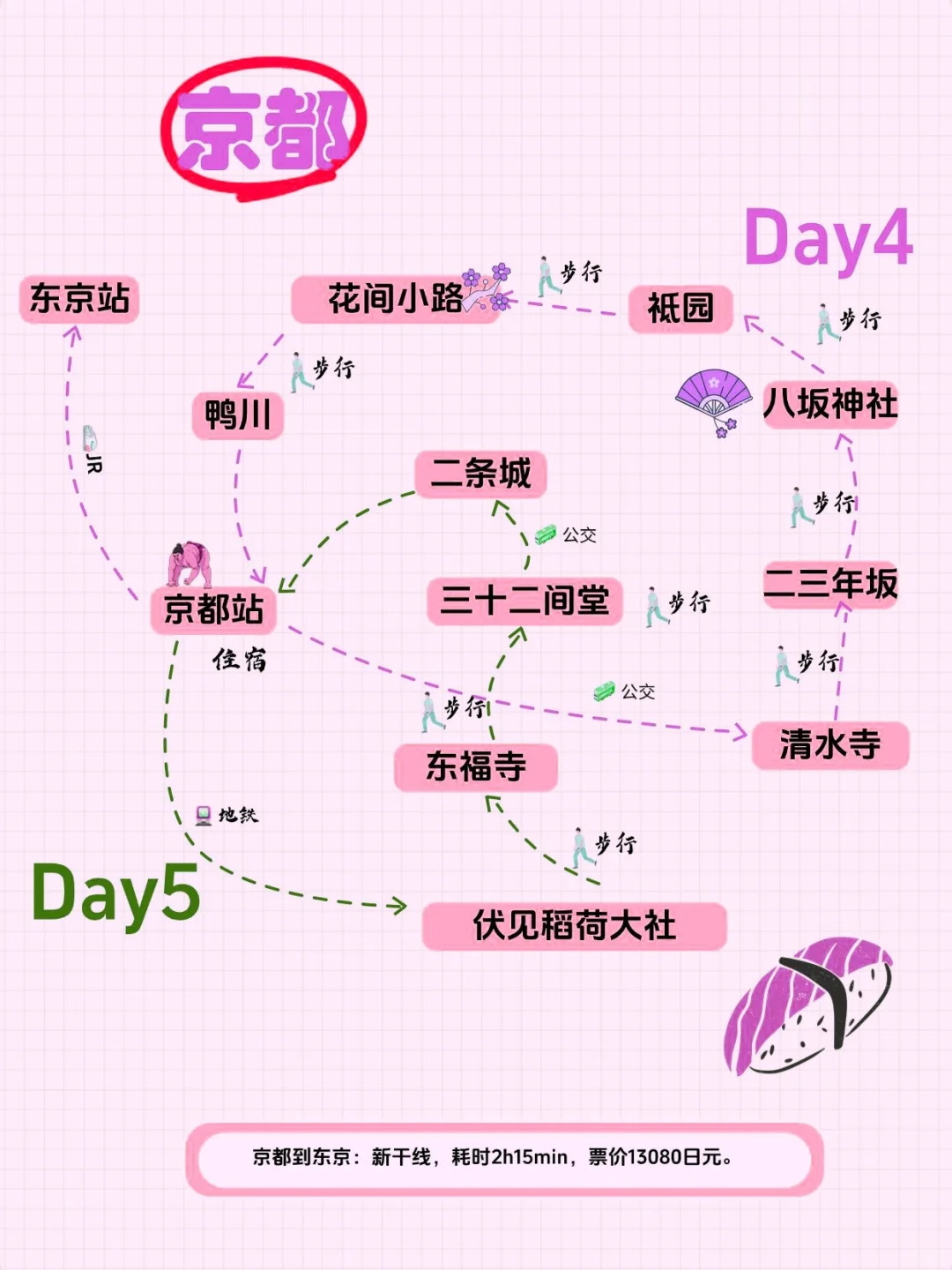 💖日本阪进东出超全攻略，赶紧抄作业🎈