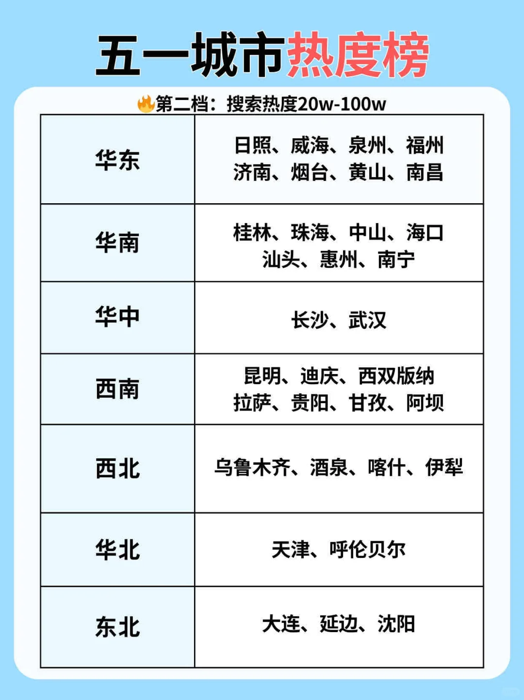 五一不知道去哪儿？上百+目的地排行速览！