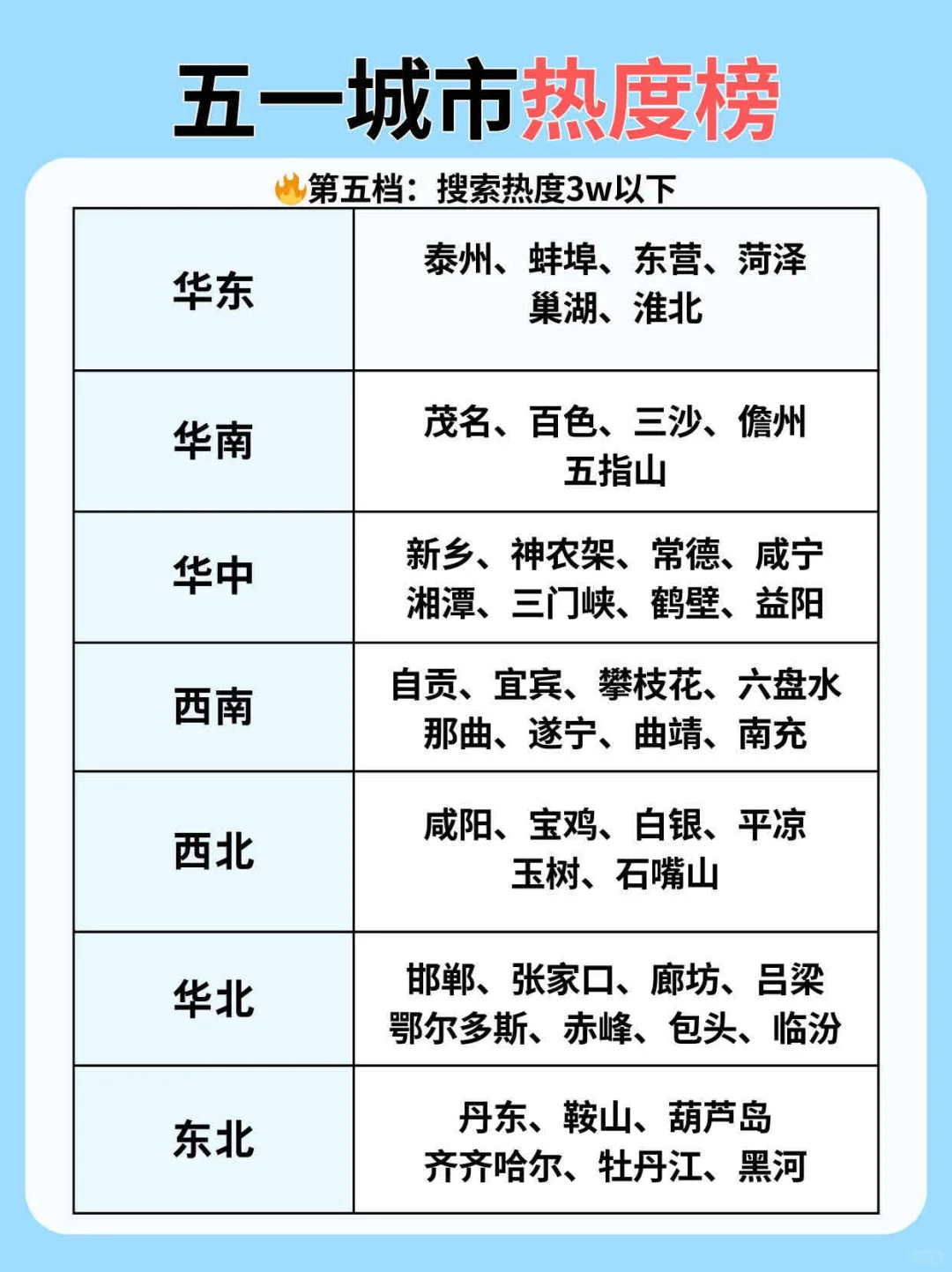 五一不知道去哪儿？上百+目的地排行速览！