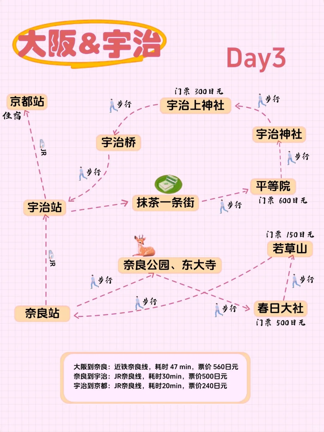 💖日本阪进东出超全攻略，赶紧抄作业🎈