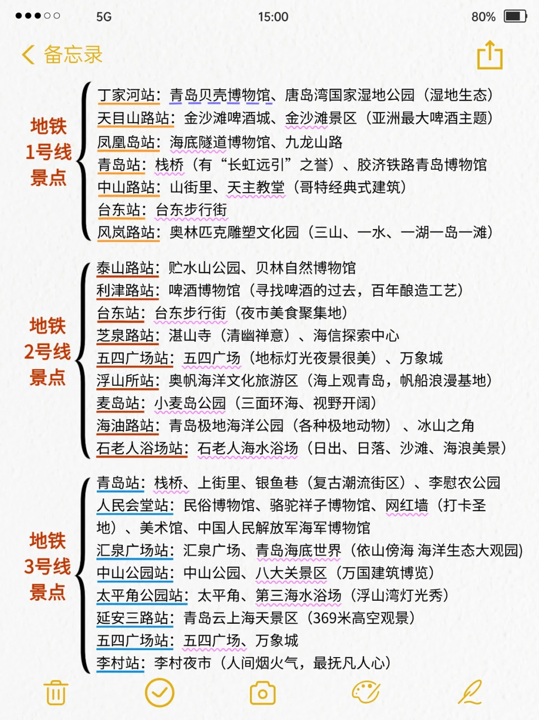 五一准备去青岛的姐妹，听点不一样的大实话