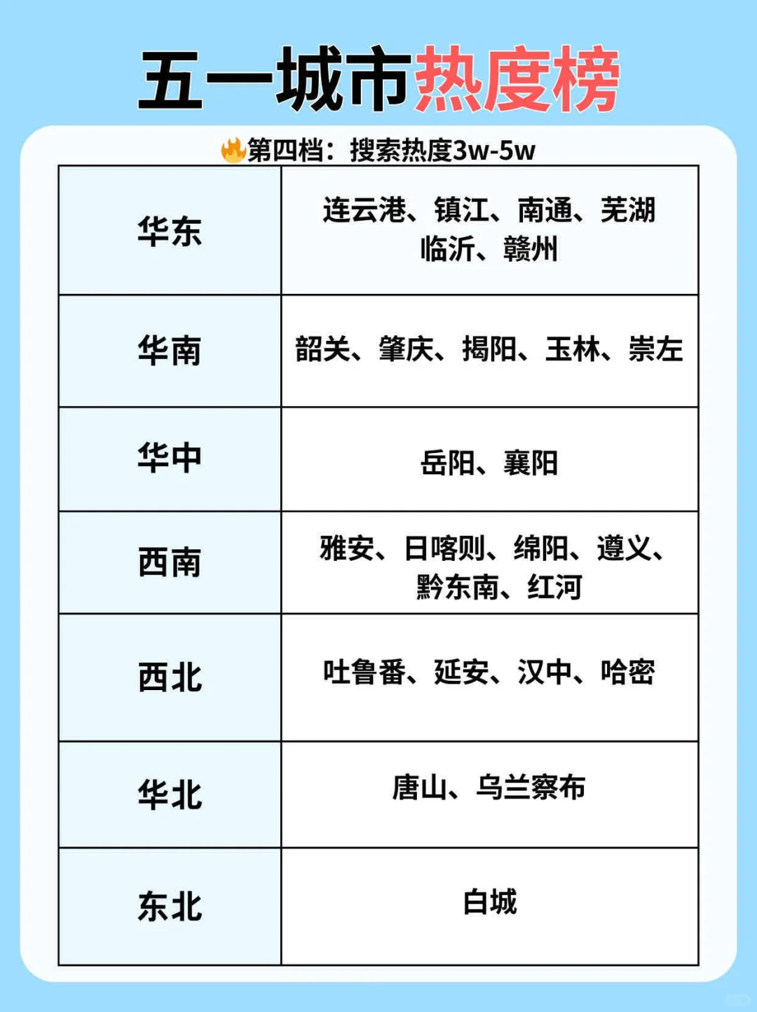 五一不知道去哪儿？上百+目的地排行速览！