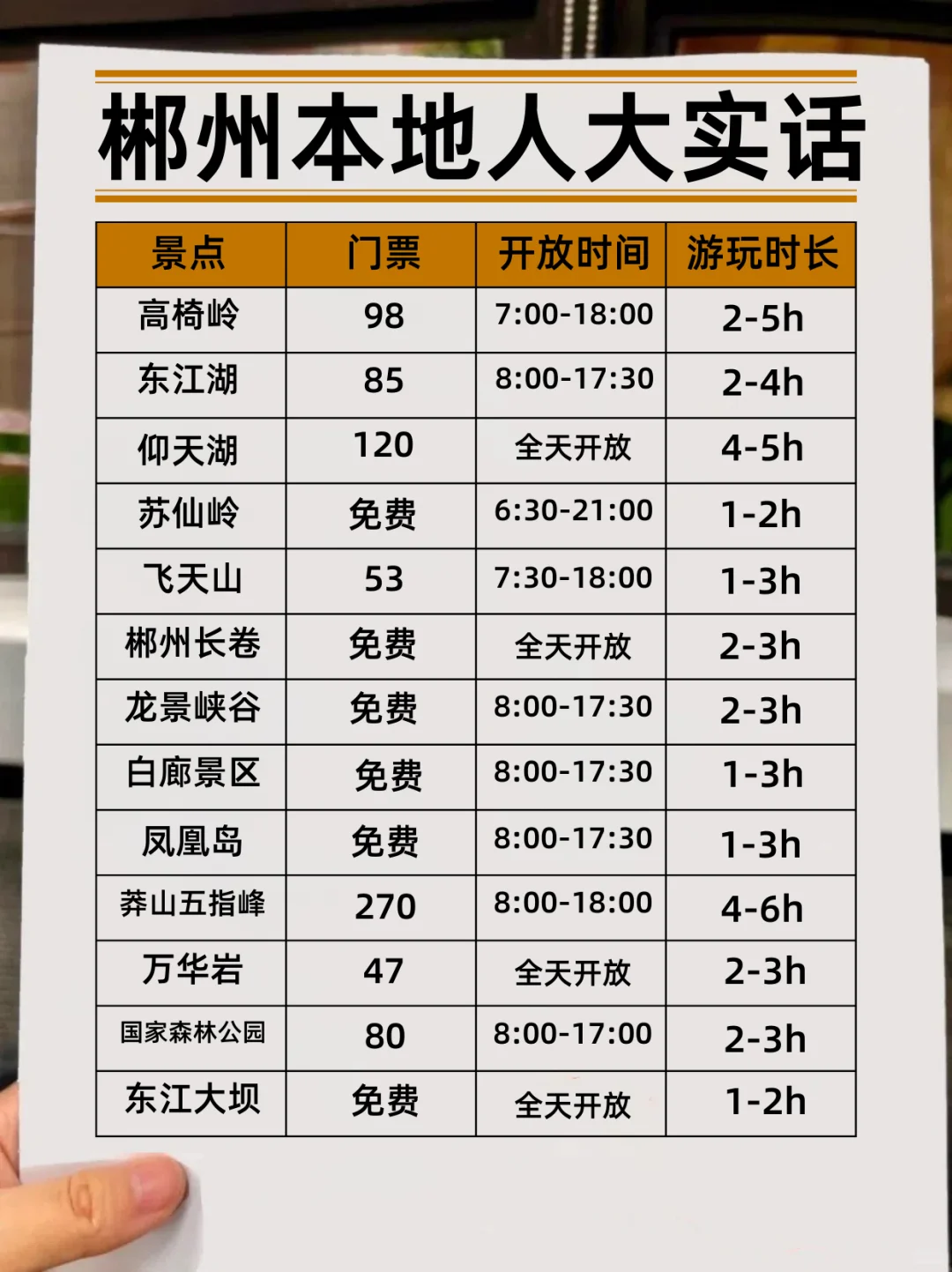 郴州旅游攻略，3-5月去郴州旅游的姐妹听劝