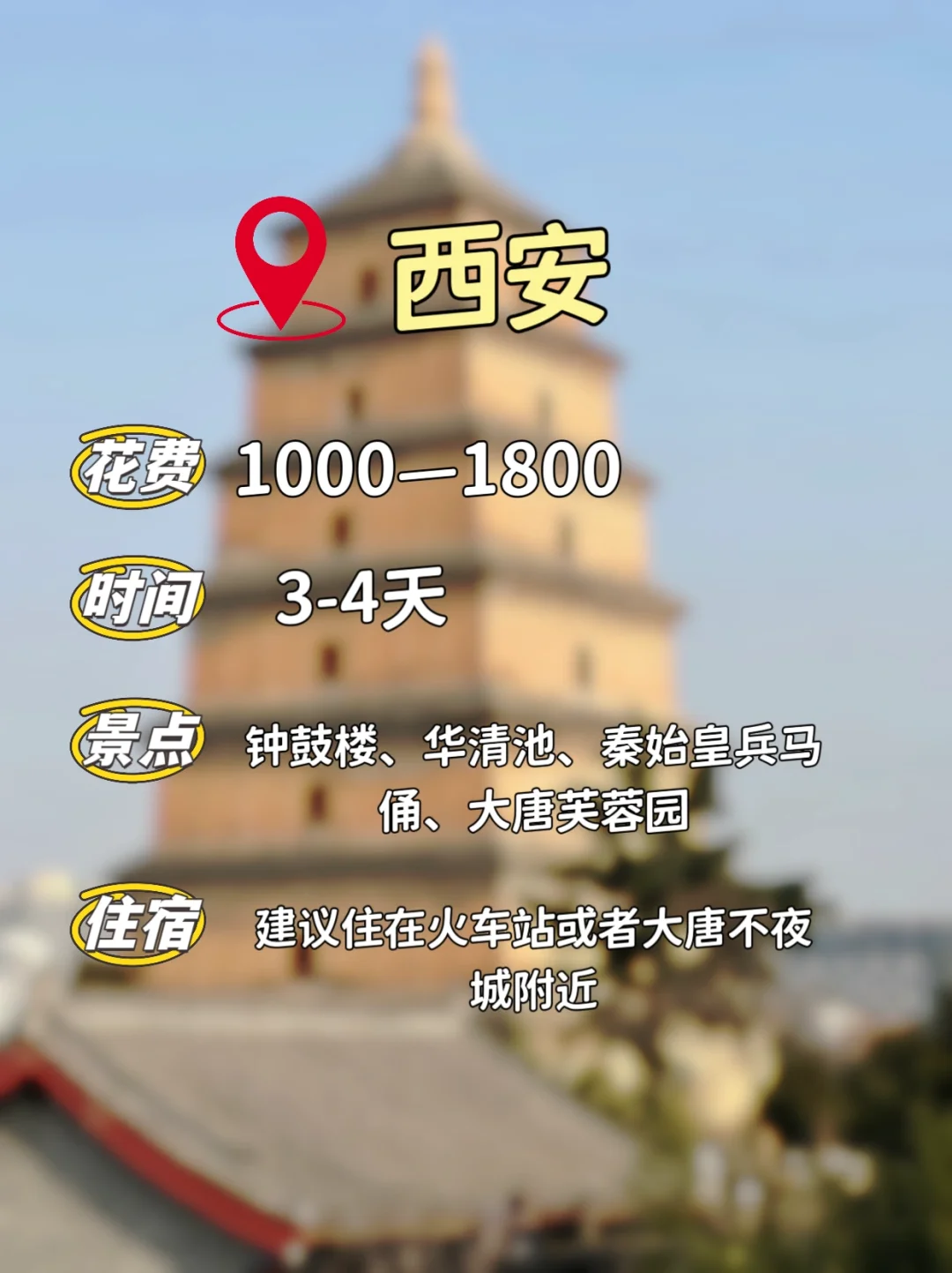 建议收藏！情侣穷游8座城市攻略！