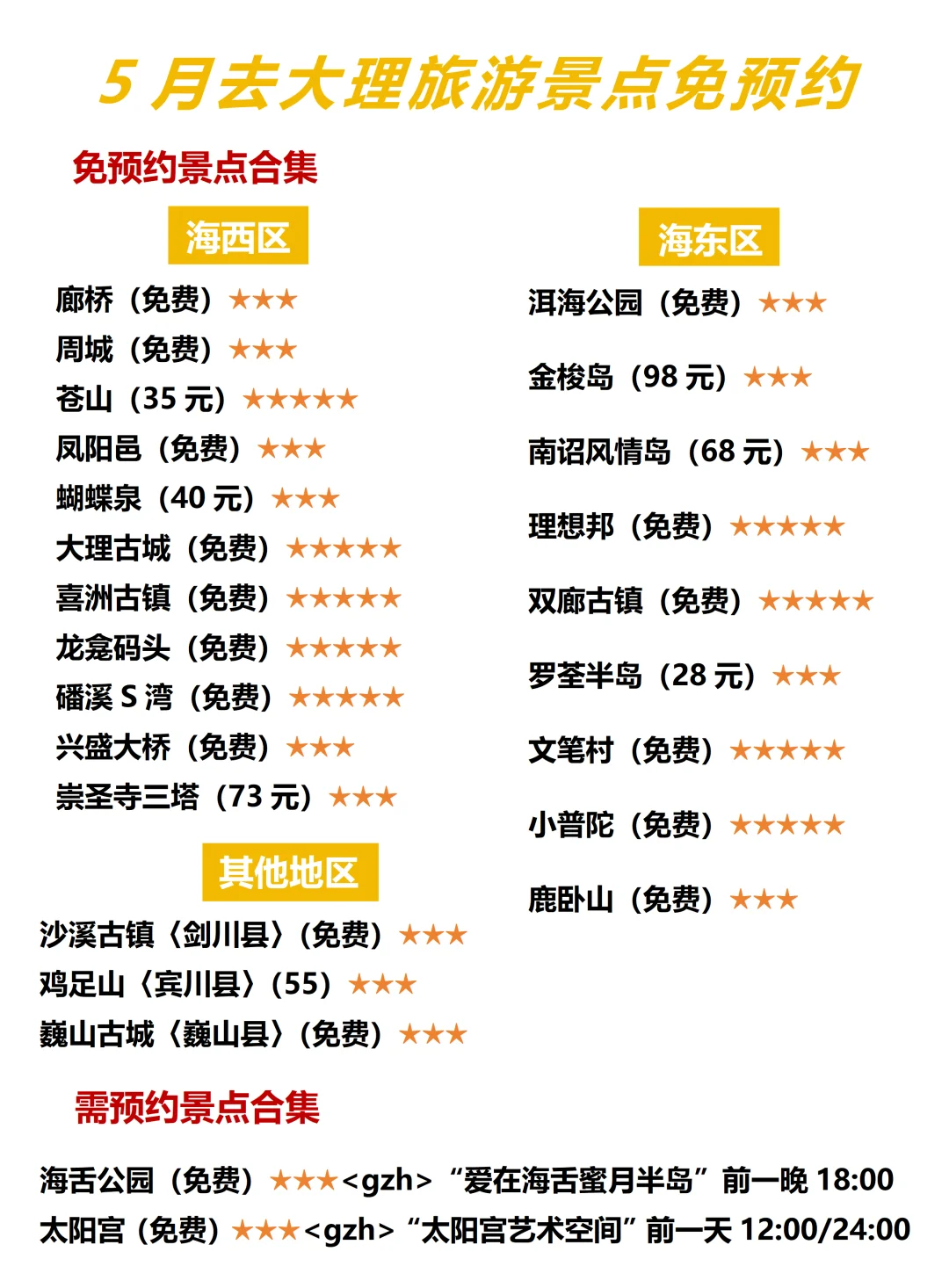 去大理前！印听点大实话…😭😭