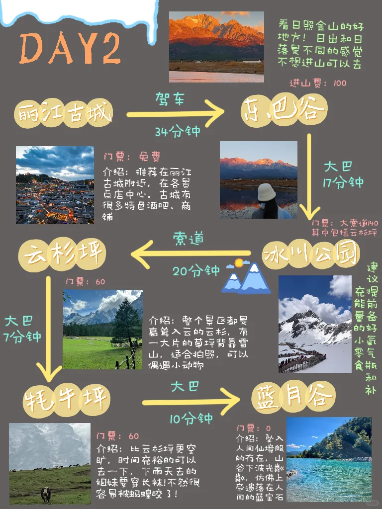 丽江📍旅游攻略📝三天两夜不绕路（五一版👭）
