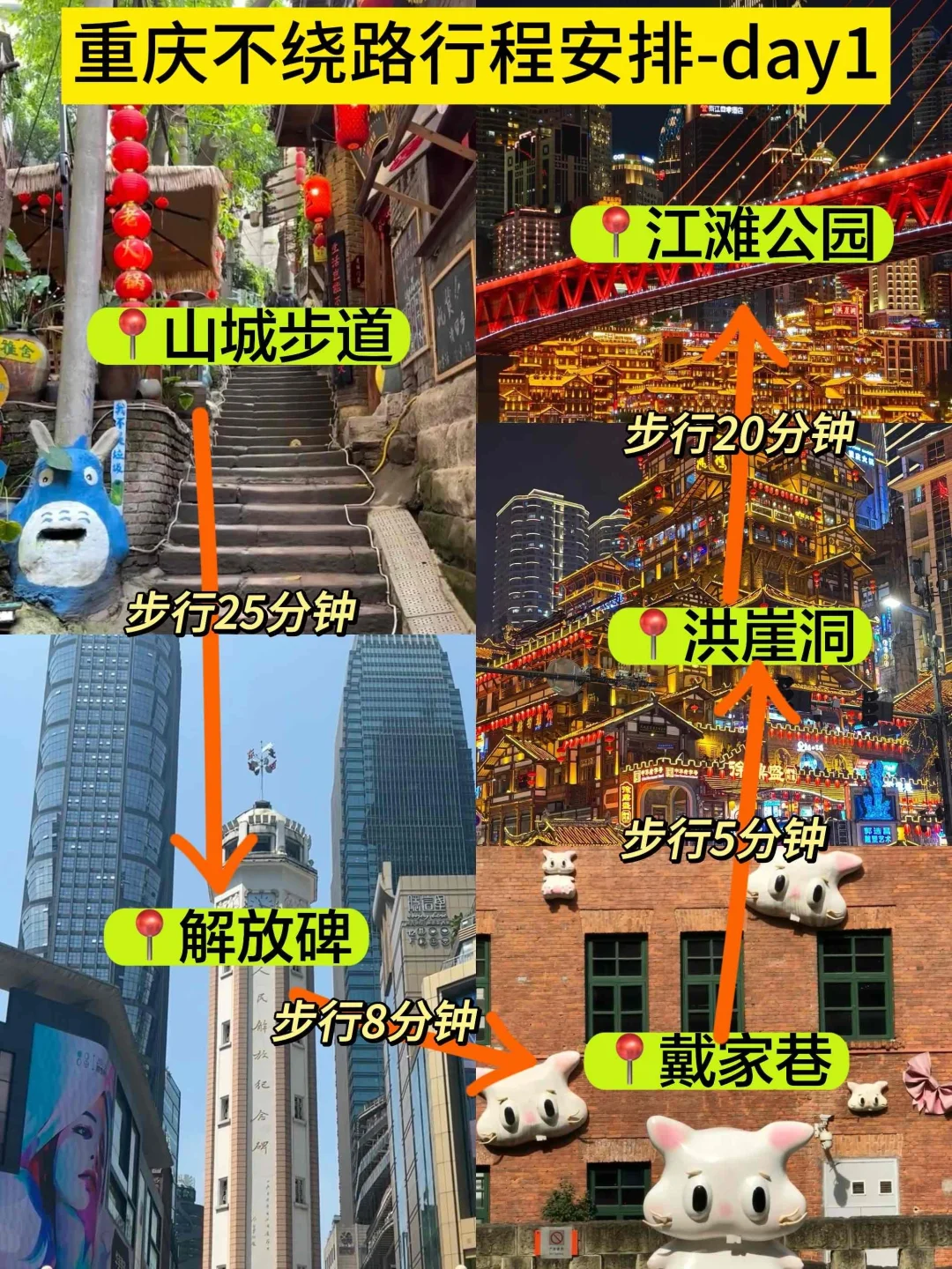 4.1📍p人重庆穷游已回，说点真心话……