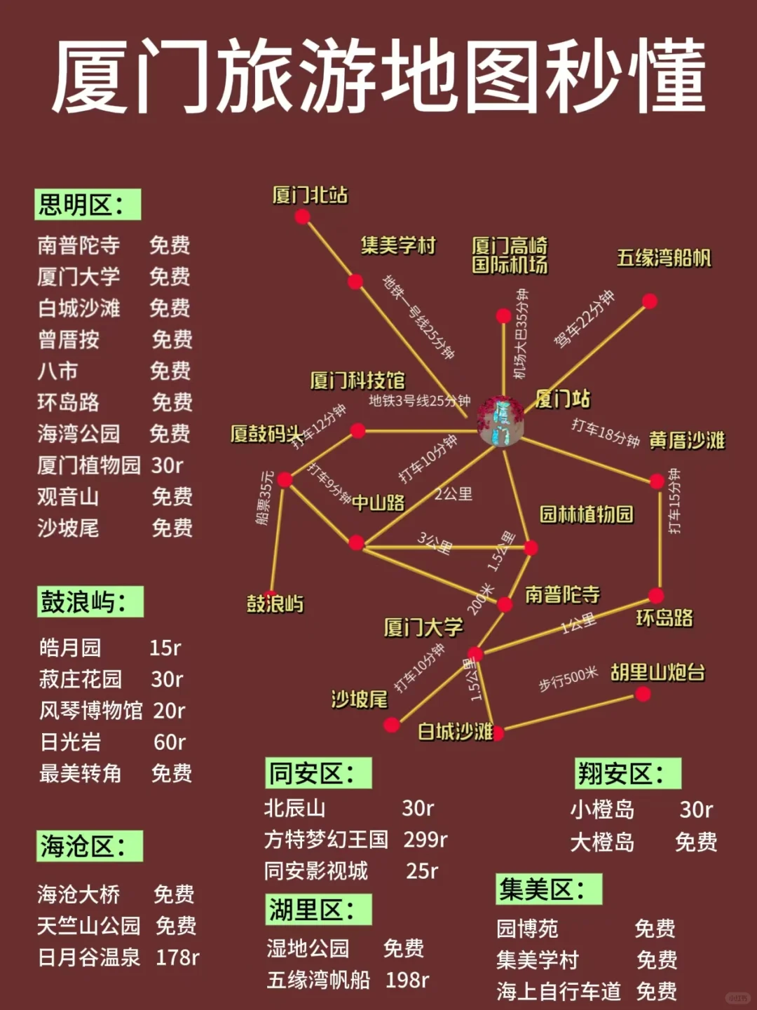 来厦门后才发现自己带的衣服有多可笑😂